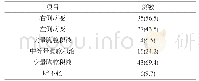 表1 62例患儿的胸部CT检查结果[n(%)]