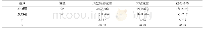 表5 两组患者复发转移情况比较[n(%)]