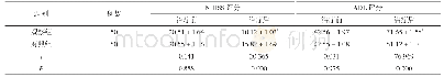 表3 两组治疗前后NIHSS评分以及ADL评分对比(±s,分)