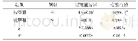 表3 两组研究对象的糖耐量异常率、检验有效率比较[n(%)]
