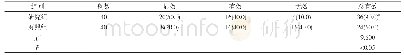 表2 两组临床效果比较[n(%)]