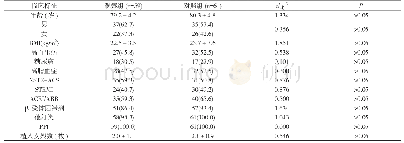 《表1 两组患者一般资料比较[±s,n(%)]》