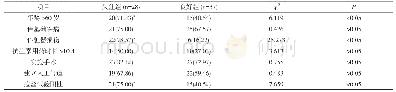表2 两组患者的一般资料比较[n(%)]
