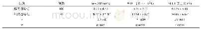 《表1 两组患者hs-CRP、WBC计数、NEUT百分比对比(±s)》