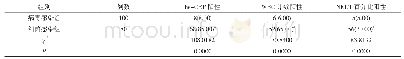 表2 两组患者hs-CRP、WBC计数、NEUT百分比阳性率对比[n(%)]