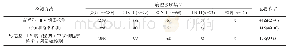 表1 三种检测方式的诊断符合率比较[n,n(%)]