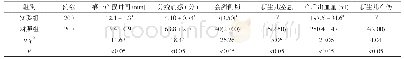 表2 两组产妇分娩相关指标对比[±s,n(%)]