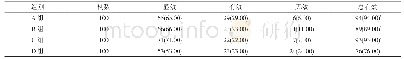 表1 四组患者临床疗效比较[n(%)]