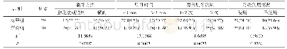 表2 两组口腔健康行为比较[n(%)]