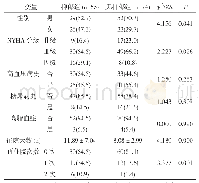 表1 两组基线信息指标单因素分析[n(%),±s]