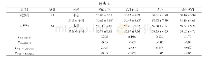 表4 两组手术前后SF-36评分比较(±s,分)