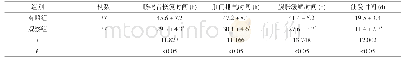 表2 两组患者恢复情况及住院时间对比(±s)