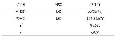 表3 3 两组癌患者总生存率比较[n(%)]