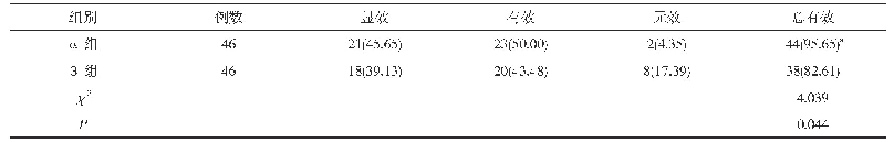 表1 两组患者的康复效果比较[n(%)]