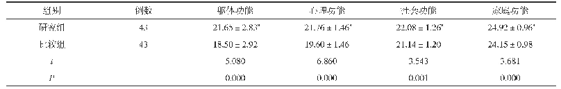 表2 两组生活质量评分对比(,分)