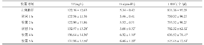 《表1 常温下放置不同时间尿常规检测结果比较(,n=106)》