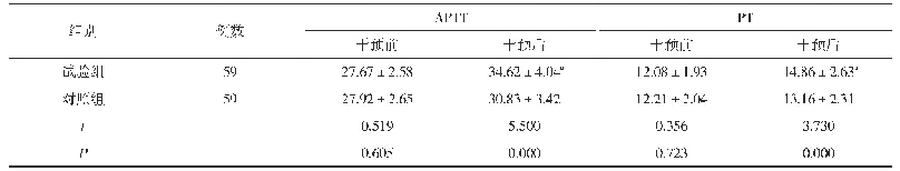 表2 两组患者干预前后APTT、PT比较(±s,s)