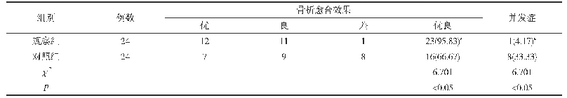 表1 两组骨折愈合效果和并发症发生情况比较[n,n(%)]