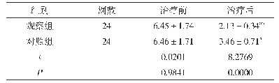 表2 两组患者治疗前后VAS评分比较(±s,分)