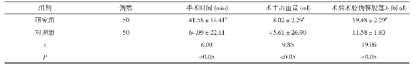 表1 两组患儿手术时间、术中出血量、术后术腔伪膜脱落时间比较(±s)