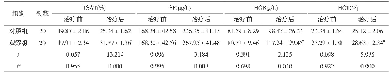 《表1 两组患者贫血指标对比(±s)》