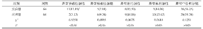 表2 两组异常细胞检出率比较[n(%)]