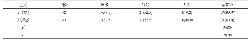 《表1 两组患儿临床疗效比较[n(%)]》