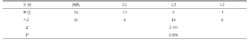 表2 两组肿瘤病理组织分级比较(n)