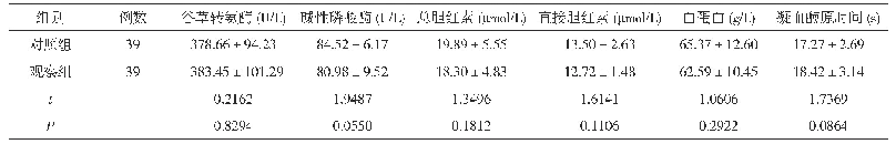 表1 两组患者的肝功能检测指标比较(±s)