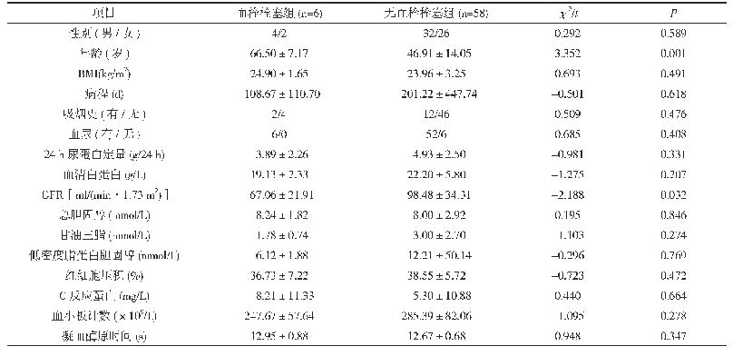 表1 血栓栓塞组和无血栓栓塞组的病例资料、相关实验室检查结果比较(n,±s)