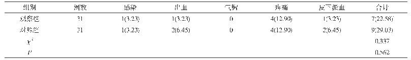 《表3 两组不良反应发生情况比较[n(%)]》