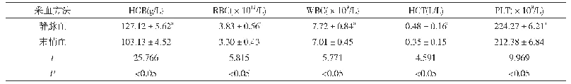 表1 两种采血方法血常规检测结果对比(±s,n=60)