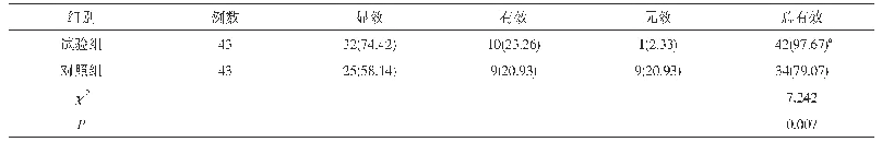 《表1 两组治疗效果比较[n(%)]》