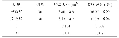 表2 两组患者肿瘤大小及KPS评分比较(s)