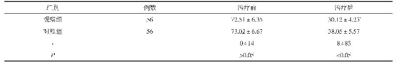 表1 两组治疗前后Conners评分对比(±s,分)