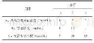 《表1 响应面试验因素水平表》