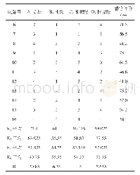 《表3 正交试验结果：卡拉胶与亚麻籽胶复配在枸杞果冻中的应用研究》