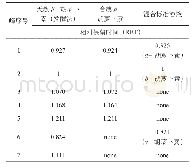 《表1 天然β-胡萝卜素（发酵法）和合成β-胡萝卜素样品组分对比分析》