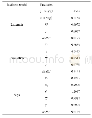 表4 Langmuir等温线模型、Freundlich等温模型Sips等温模型参数