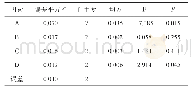 表4 绿丰5号绿豆的方差分析表