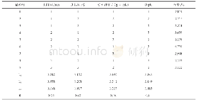 表6 多糖提取正交试验结果与分析