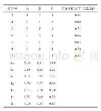 表2 提取工艺正交实验的结果