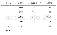 《表2 系统适用性结果：HPLC-ELSD测定磺丁基-β-环糊精钠中的有关物质》