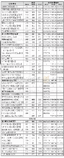 理工类本科院校分专业绝对位次、最低分及平均分