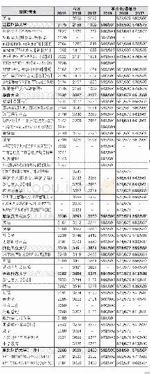 《文史类本科院校分专业绝对位次、最低分及平均分》