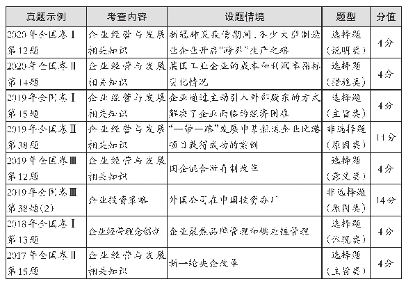 表：企业相关知识在近四年高考中的体现