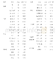 《表1 被调查者的基本信息 (N=249)》