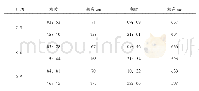 《表4 黄大岙潮位站12月7-9日潮汐数据一览表》