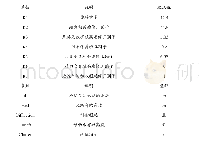 《表1 标准SPM模型的参数与系数》