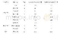 《表5 冲刷计算成果表：跨河桥梁防洪影响评价研究》